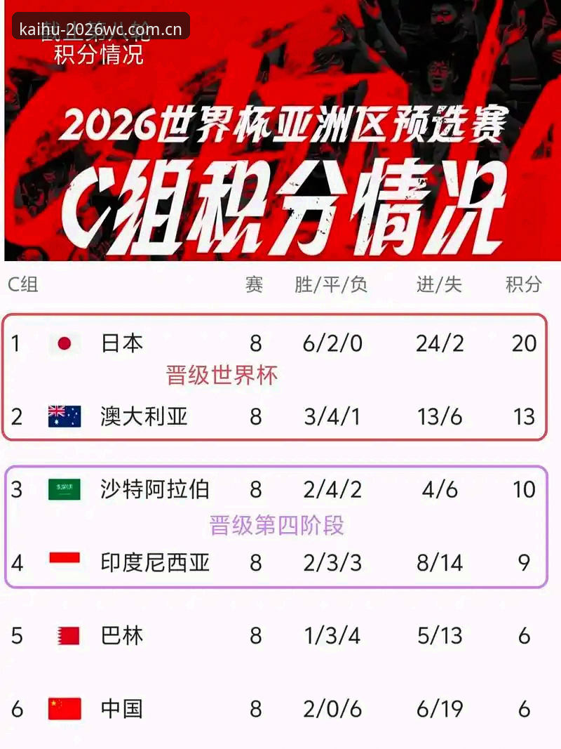 2026世界杯平台最新动态：中国球迷如何快速搞定官方APP下载？