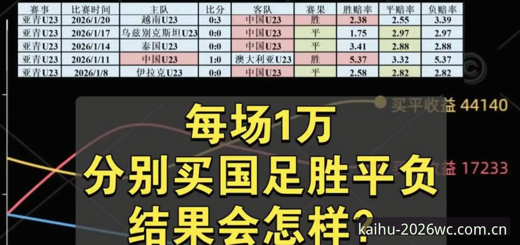 世界杯APP直播2026 2026世界杯APP直播怎么选?中国球迷的官方观赛通道到底好在哪?